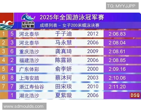 以游泳比赛用时为核心分析运动员表现及其对比赛成绩的影响因素